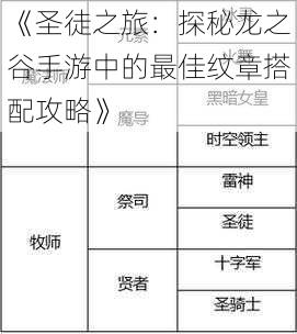 《圣徒之旅：探秘龙之谷手游中的最佳纹章搭配攻略》