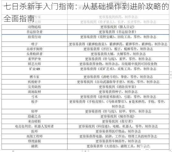 七日杀新手入门指南：从基础操作到进阶攻略的全面指南
