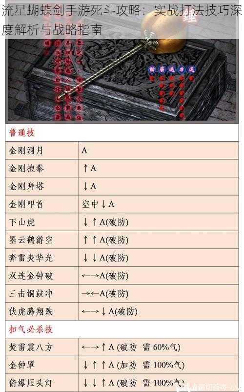 流星蝴蝶剑手游死斗攻略：实战打法技巧深度解析与战略指南