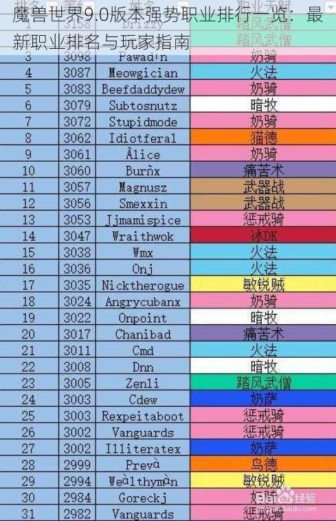 魔兽世界9.0版本强势职业排行一览：最新职业排名与玩家指南