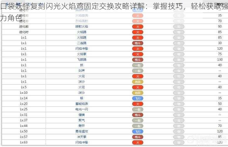 口袋妖怪复刻闪光火焰鸡固定交换攻略详解：掌握技巧，轻松获取强力角色