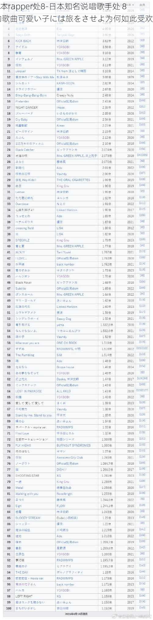 日本rapper处8-日本知名说唱歌手处 8 的歌曲可爱い子には旅をさせよ为何如此受欢迎？