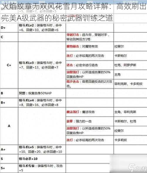 火焰纹章无双风花雪月攻略详解：高效刷出完美A级武器的秘密武器训练之道