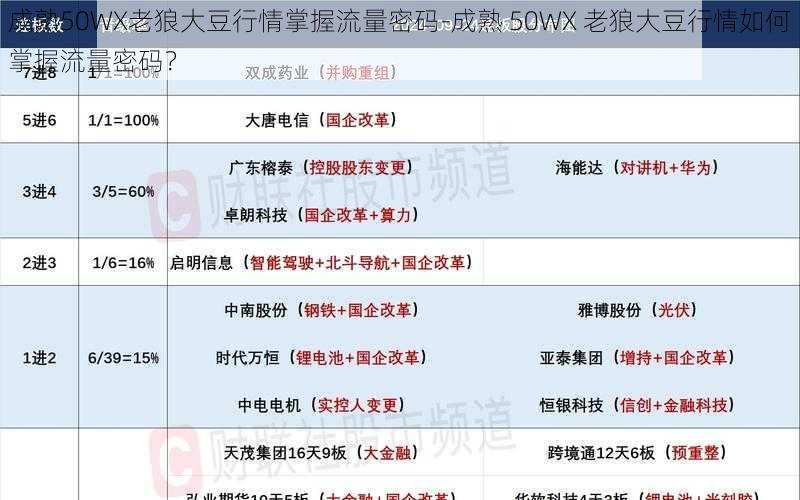 成熟50WX老狼大豆行情掌握流量密码-成熟 50WX 老狼大豆行情如何掌握流量密码？