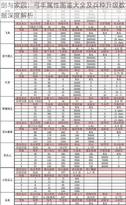 剑与家园：弓手属性图鉴大全及兵种升级数据深度解析