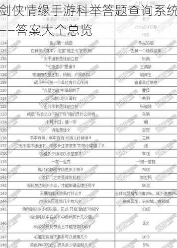 剑侠情缘手游科举答题查询系统——答案大全总览