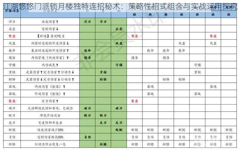 江湖悠悠门派锁月楼独特连招秘术：策略性招式组合与实战运用探究