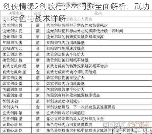 剑侠情缘2剑歌行少林门派全面解析：武功、特色与战术详解