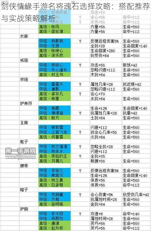 剑侠情缘手游名将魂石选择攻略：搭配推荐与实战策略解析