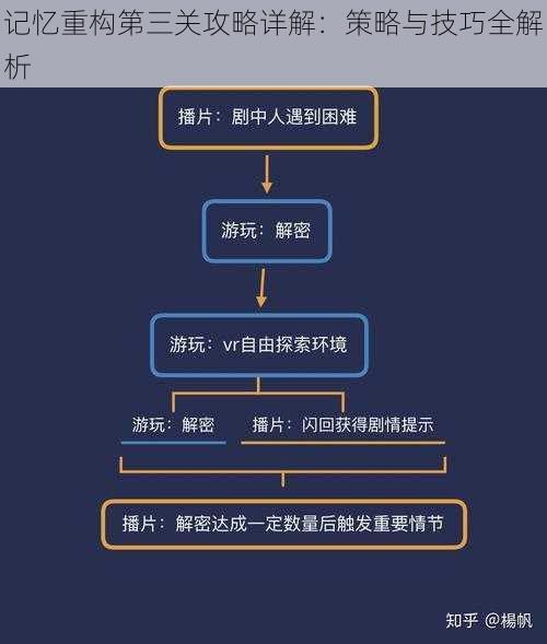 记忆重构第三关攻略详解：策略与技巧全解析