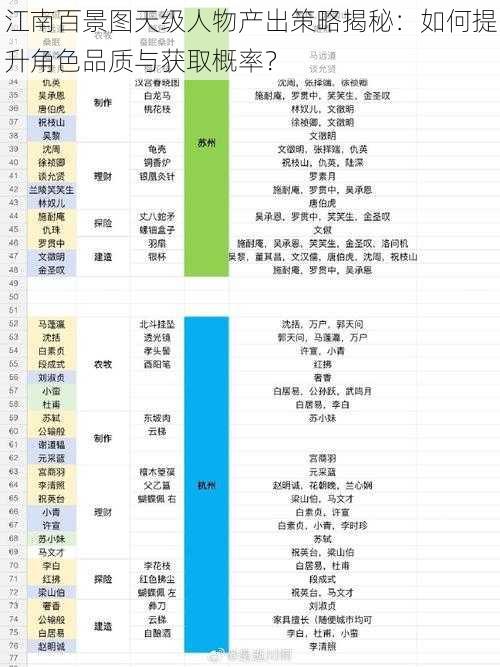 江南百景图天级人物产出策略揭秘：如何提升角色品质与获取概率？