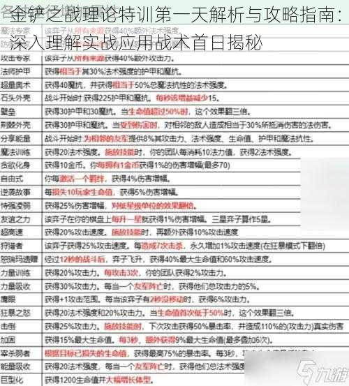 金铲之战理论特训第一天解析与攻略指南：深入理解实战应用战术首日揭秘