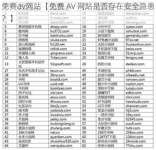 免费av网站【免费 AV 网站是否存在安全隐患？】