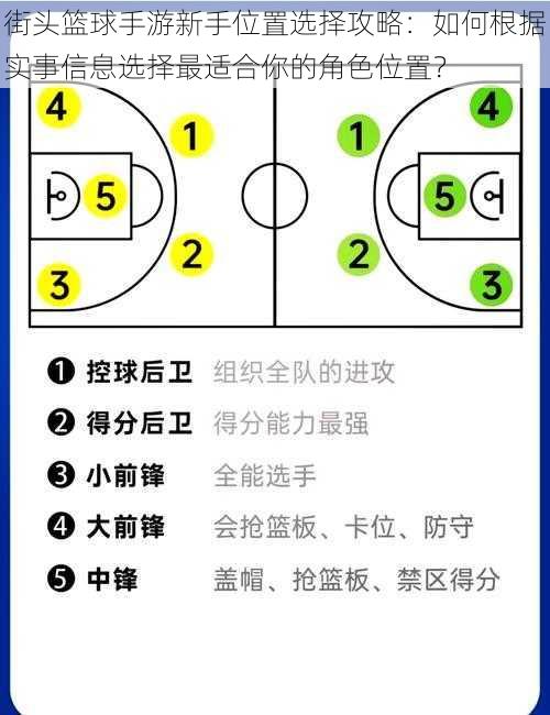 街头篮球手游新手位置选择攻略：如何根据实事信息选择最适合你的角色位置？