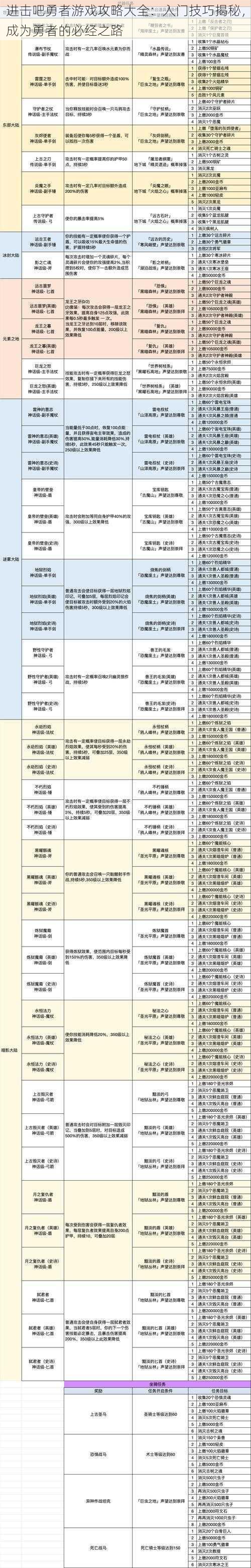 进击吧勇者游戏攻略大全：入门技巧揭秘，成为勇者的必经之路