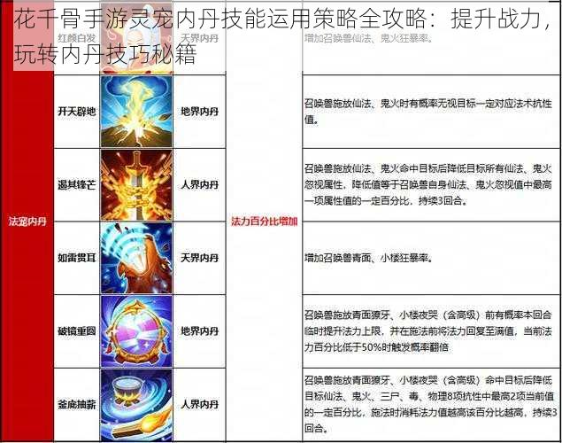 花千骨手游灵宠内丹技能运用策略全攻略：提升战力，玩转内丹技巧秘籍