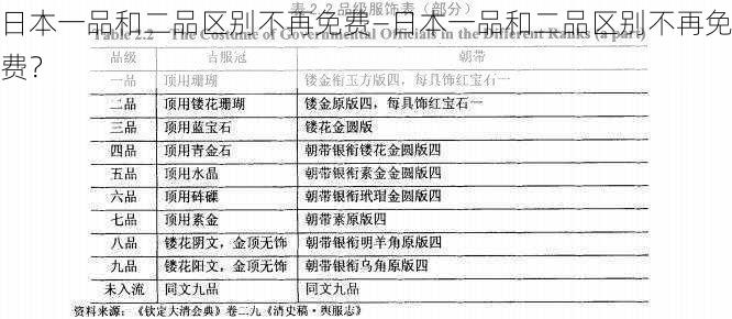 日本一品和二品区别不再免费—日本一品和二品区别不再免费？