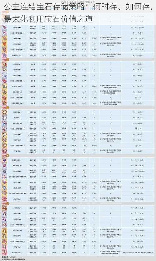 公主连结宝石存储策略：何时存、如何存，最大化利用宝石价值之道