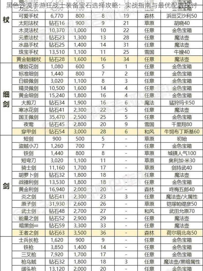 黑色沙漠手游狂战士装备宝石选择攻略：实战指南与最优配置探讨