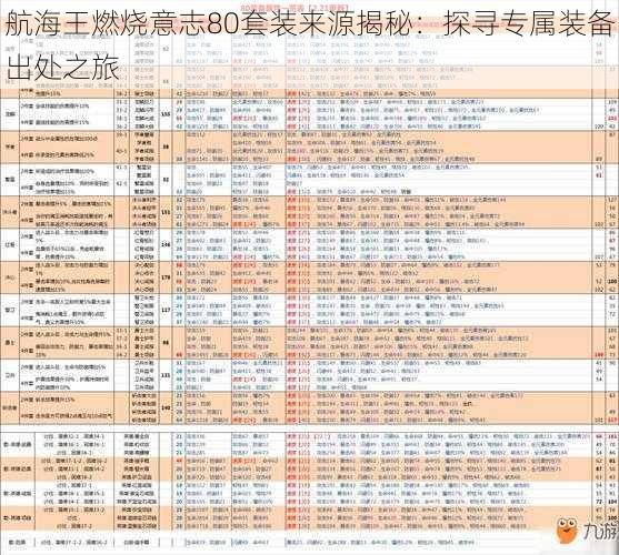 航海王燃烧意志80套装来源揭秘：探寻专属装备出处之旅