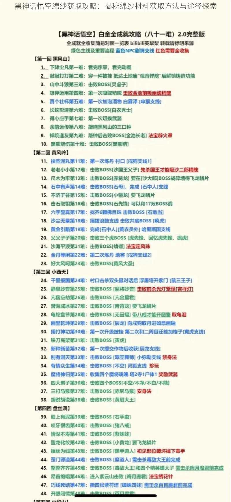 黑神话悟空绵纱获取攻略：揭秘绵纱材料获取方法与途径探索