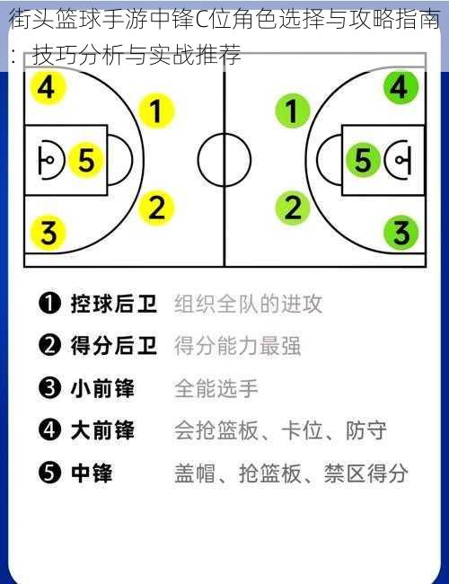 街头篮球手游中锋C位角色选择与攻略指南：技巧分析与实战推荐