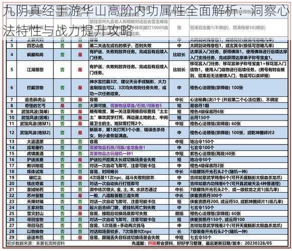 九阴真经手游华山高阶内功属性全面解析：洞察心法特性与战力提升攻略