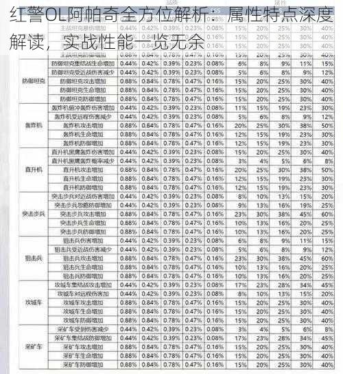 红警OL阿帕奇全方位解析：属性特点深度解读，实战性能一览无余