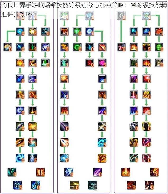 剑侠世界手游峨嵋派技能等级划分与加点策略：各等级技能精准提升攻略