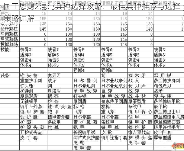 国王恩赐2混沌兵种选择攻略：最佳兵种推荐与选择策略详解