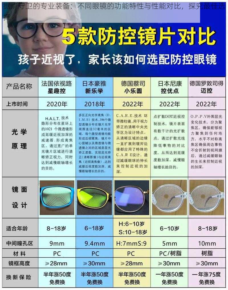 据点守卫的专业装备：不同眼镜的功能特性与性能对比，探究最佳选择