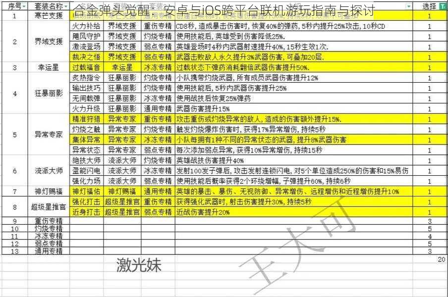 合金弹头觉醒：安卓与iOS跨平台联机游玩指南与探讨