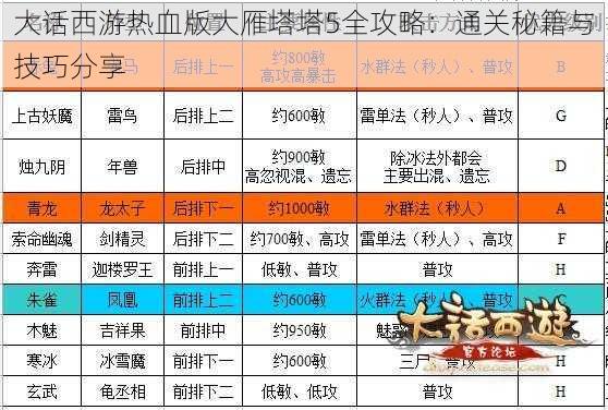 大话西游热血版大雁塔塔5全攻略：通关秘籍与技巧分享