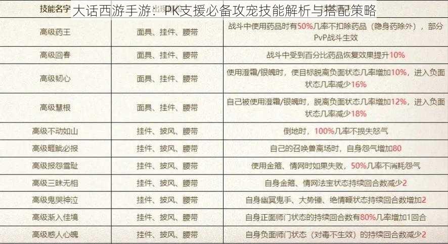 大话西游手游：PK支援必备攻宠技能解析与搭配策略