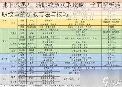 地下城堡2：转职纹章获取攻略：全面解析转职纹章的获取方法与技巧