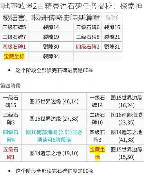 地下城堡2古精灵语石碑任务揭秘：探索神秘语言，揭开传奇史诗新篇章