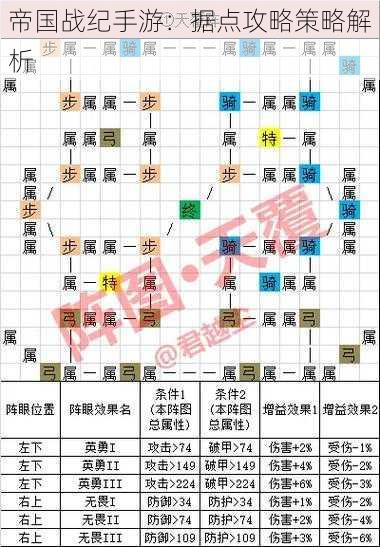 帝国战纪手游：据点攻略策略解析