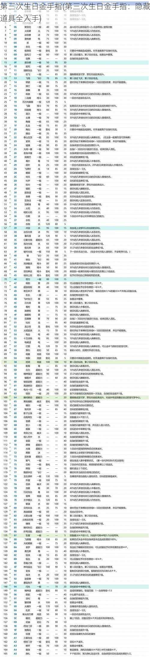 第三次生日金手指(第三次生日金手指：隐藏道具全入手)