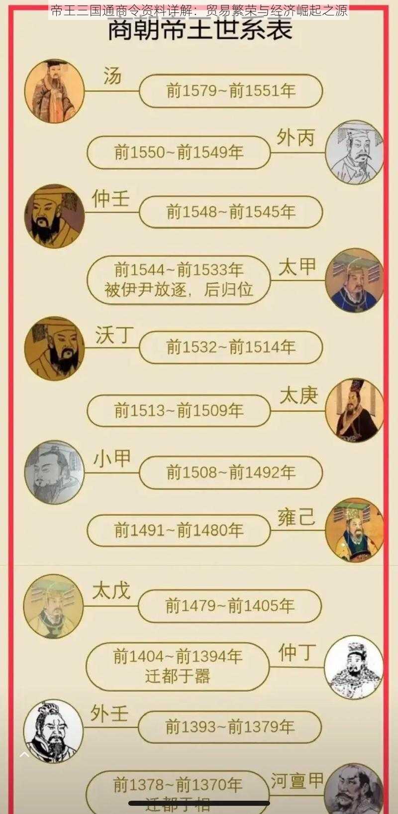 帝王三国通商令资料详解：贸易繁荣与经济崛起之源