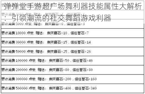 弹弹堂手游超广场舞利器技能属性大解析：引领潮流的社交舞蹈游戏利器