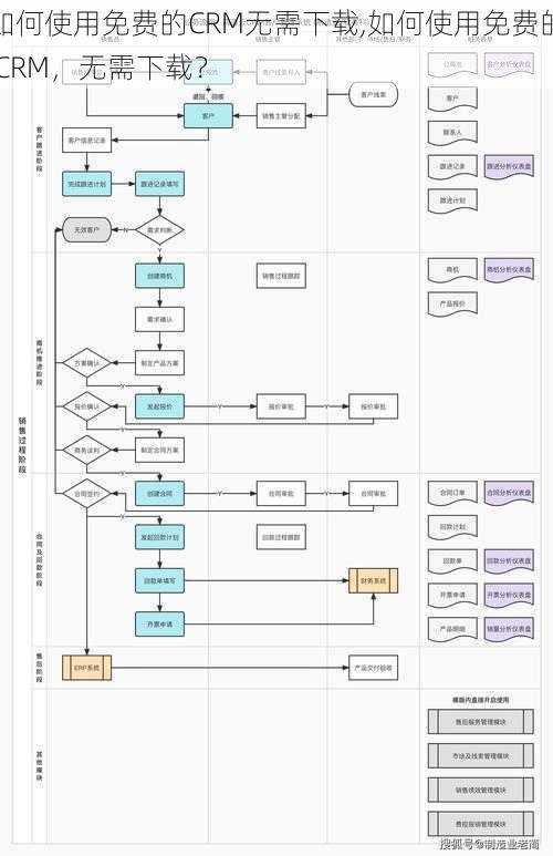如何使用免费的CRM无需下载,如何使用免费的 CRM，无需下载？