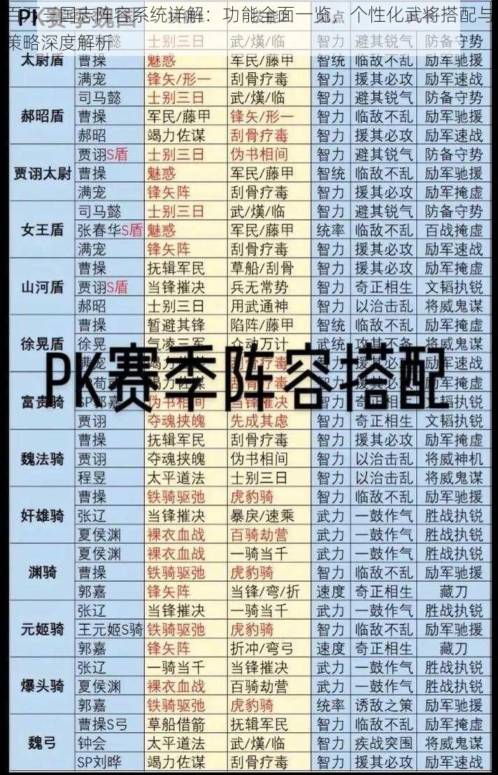 百万三国志阵容系统详解：功能全面一览，个性化武将搭配与策略深度解析