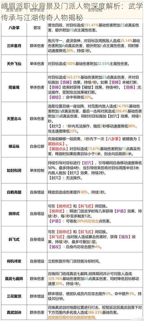 峨眉派职业背景及门派人物深度解析：武学传承与江湖传奇人物揭秘