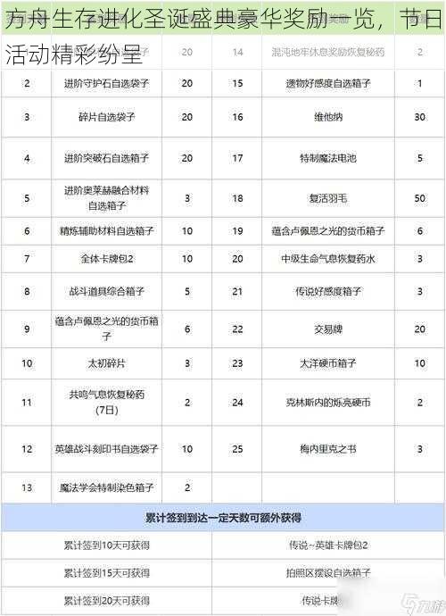 方舟生存进化圣诞盛典豪华奖励一览，节日活动精彩纷呈