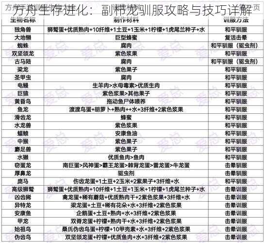 方舟生存进化：副栉龙驯服攻略与技巧详解