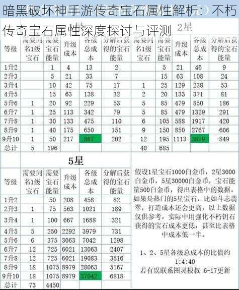 暗黑破坏神手游传奇宝石属性解析：不朽传奇宝石属性深度探讨与评测