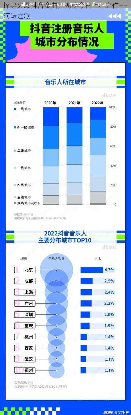 探寻火爆抖音金曲，揭秘今日上星之作——河转之歌