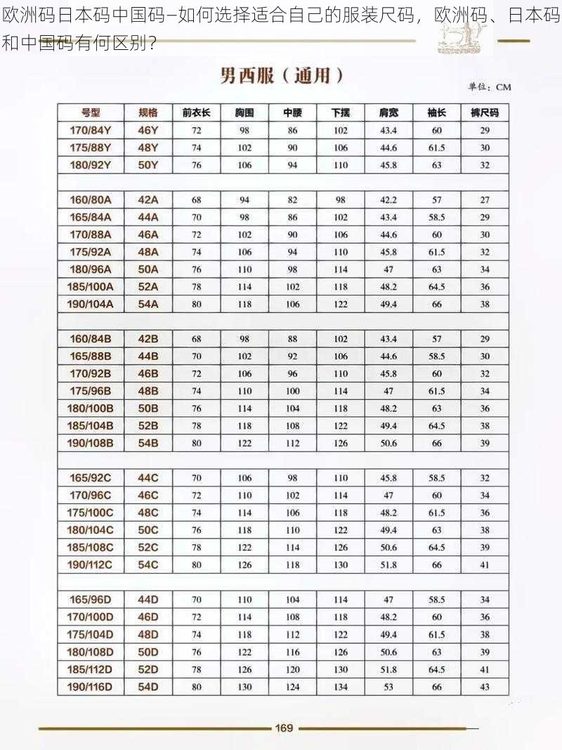 欧洲码日本码中国码—如何选择适合自己的服装尺码，欧洲码、日本码和中国码有何区别？