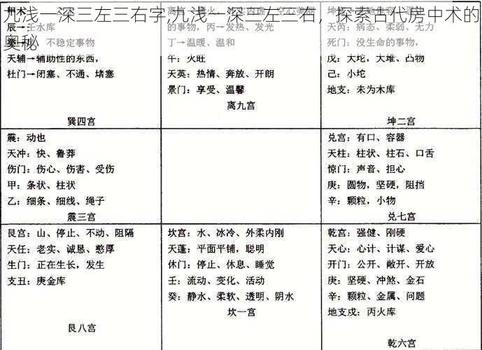 九浅一深三左三右字,九浅一深三左三右，探索古代房中术的奥秘