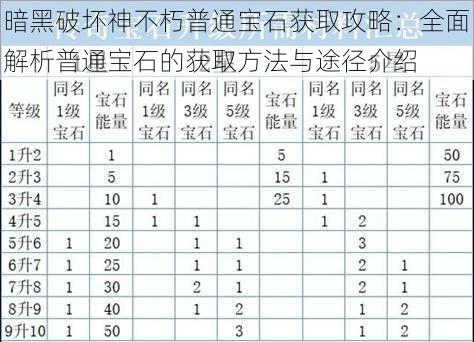 暗黑破坏神不朽普通宝石获取攻略：全面解析普通宝石的获取方法与途径介绍